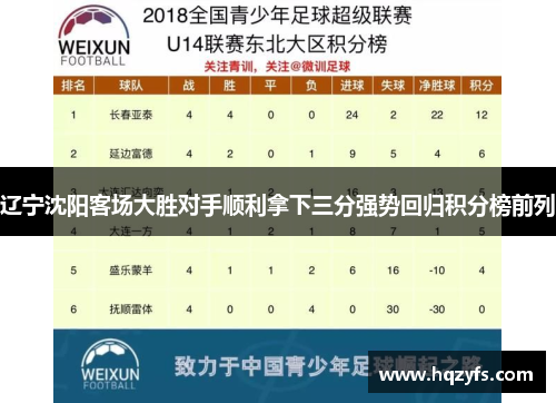 辽宁沈阳客场大胜对手顺利拿下三分强势回归积分榜前列